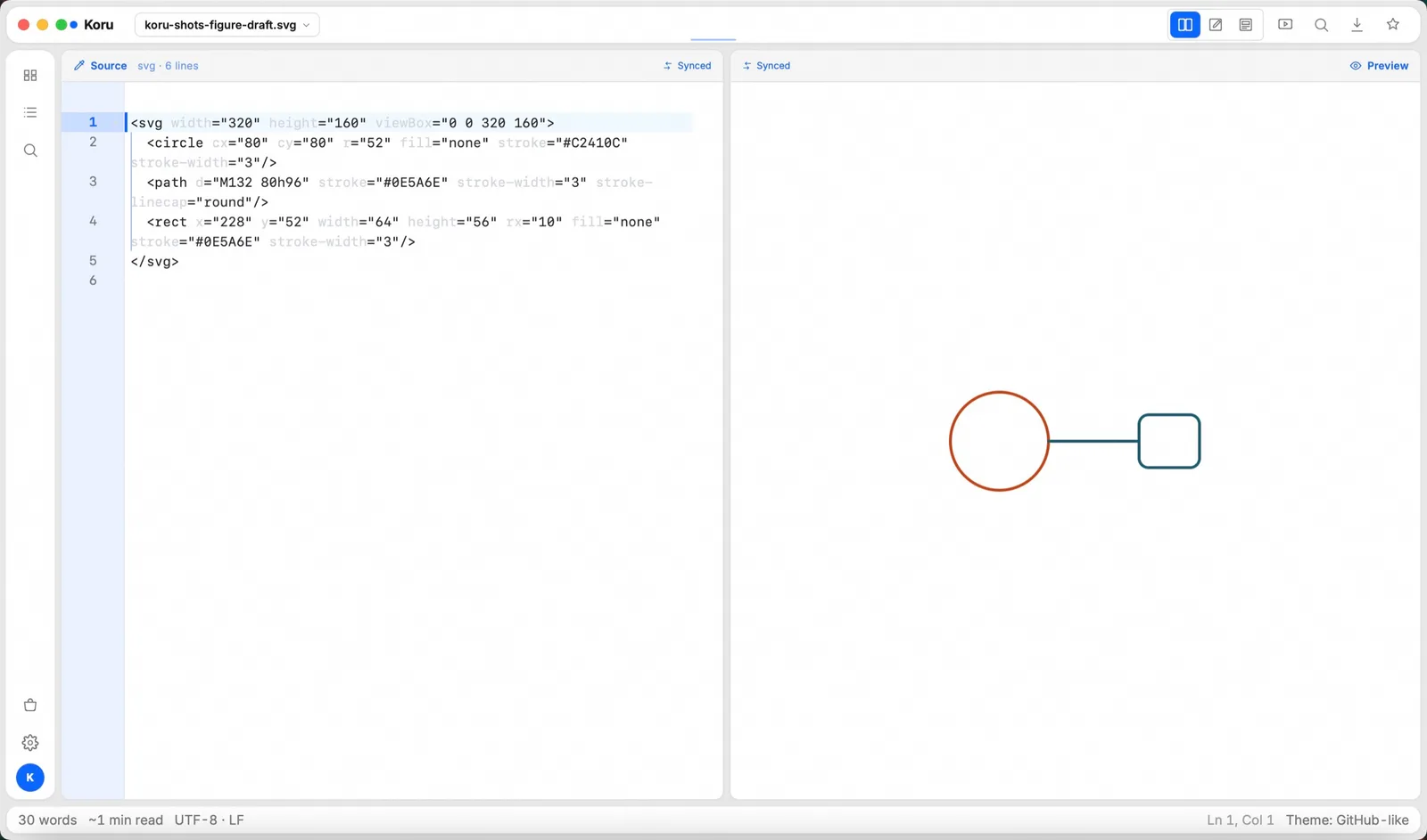 SVG: 标记 ⇄ 画布 (real Koru Press window)